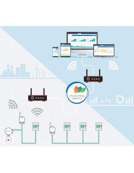 La Virtual Energy Platform e i servizi VEP